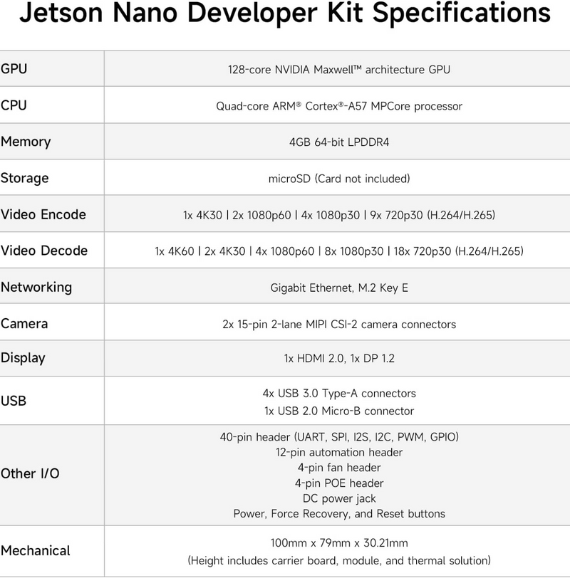 New Nvidia Jetson Nano B01 4GB Developer Kit linux Demo Board AI Development Board Platform